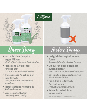 AniForte® Milben-STOP-Spary 250ml für Hunde und Katzen